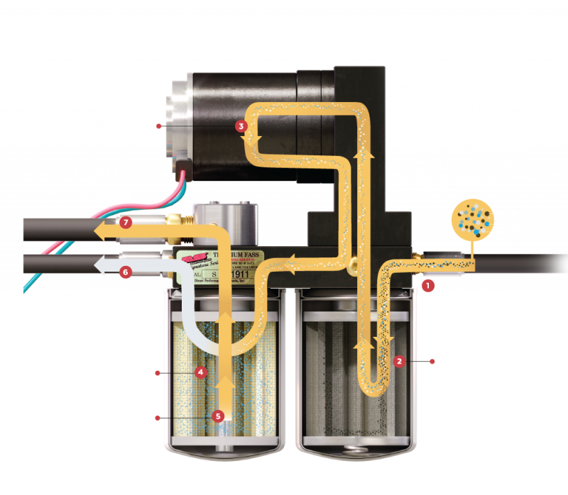 Titanium Signature Series Diesel Fuel Lift Pump 140GPH Ford Powerstroke 6.7L 2017-2021 (TS F18 140G)